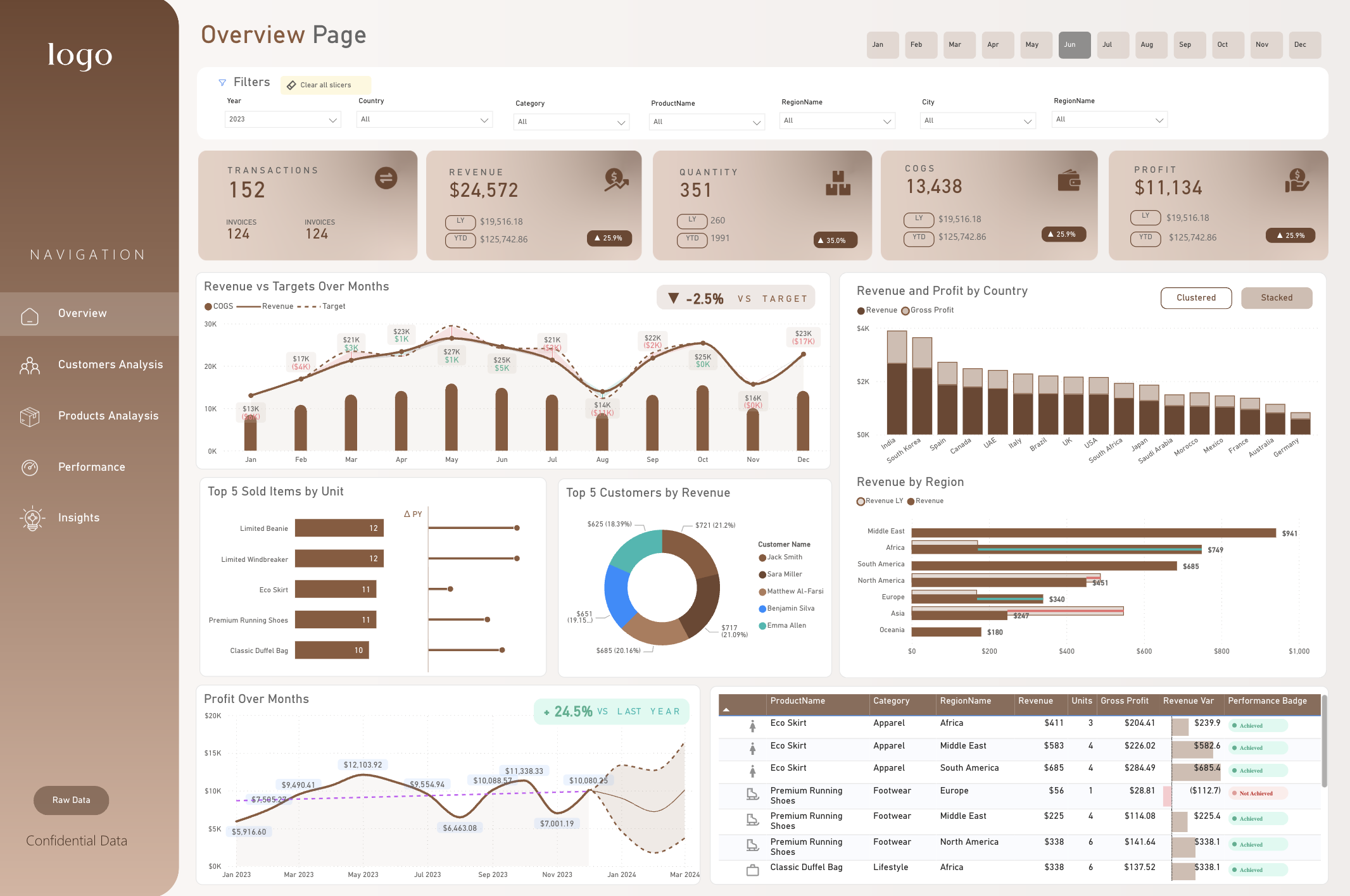 Mocha Bronze dashboard